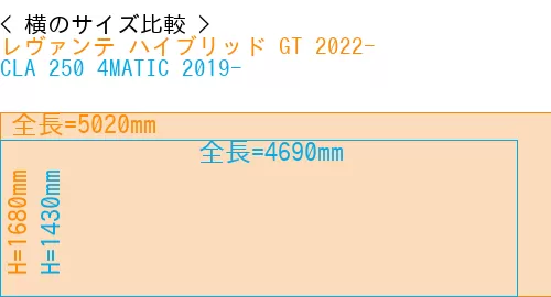 #レヴァンテ ハイブリッド GT 2022- + CLA 250 4MATIC 2019-